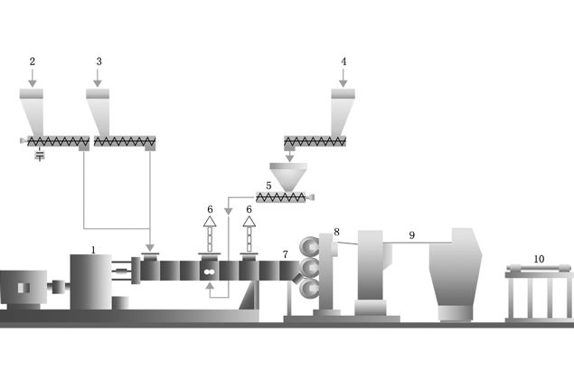 Analysis of Damageable Parts and Structure of Co-rotating Parallel Twin Screw Extruder