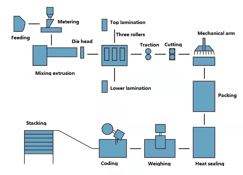 twin-screw-extrusion-machine-1.jpg