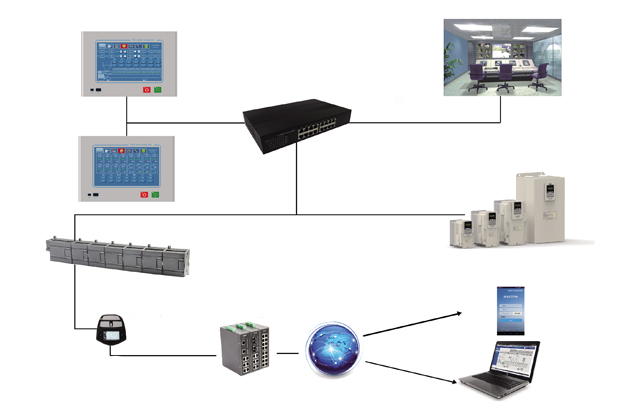 Intelligent Control System