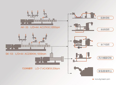 Laboratory Layout