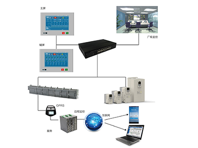 Intelligent Control System