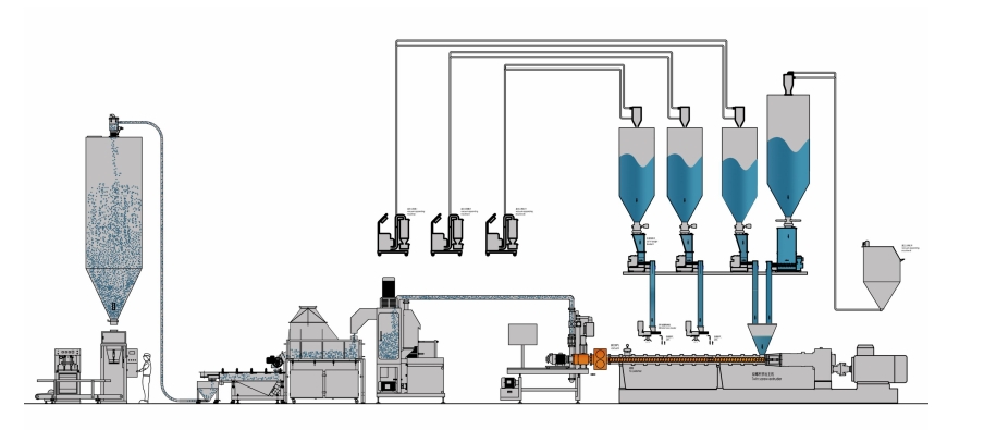 tpe extruder