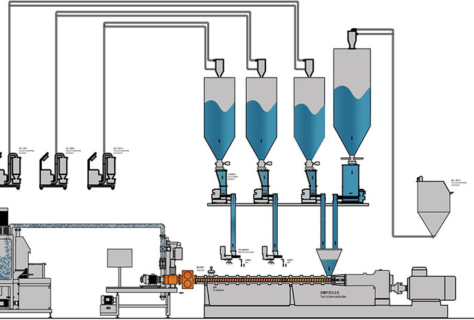 producing-color-masterbatches