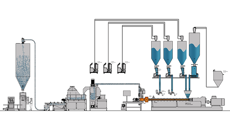 auxiliary-equipment-in-full-scale-compounding-systems.jpg